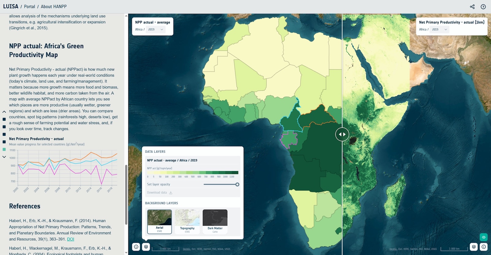 LUISA satellite-driven decision-support visual.